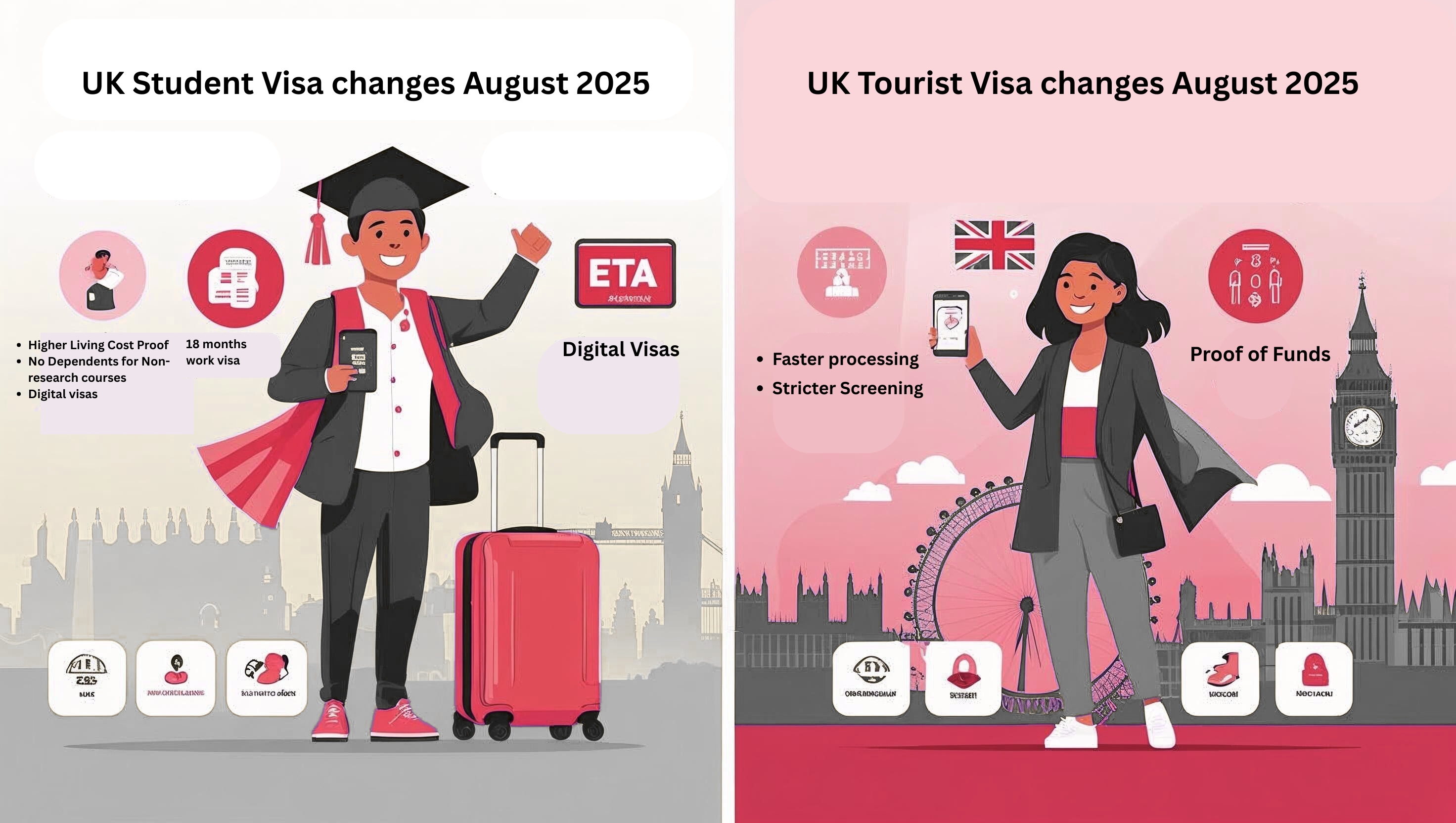 UK Student Visa & UK Tourist Visa Changes 2025 — What Indian Applicants Must Know