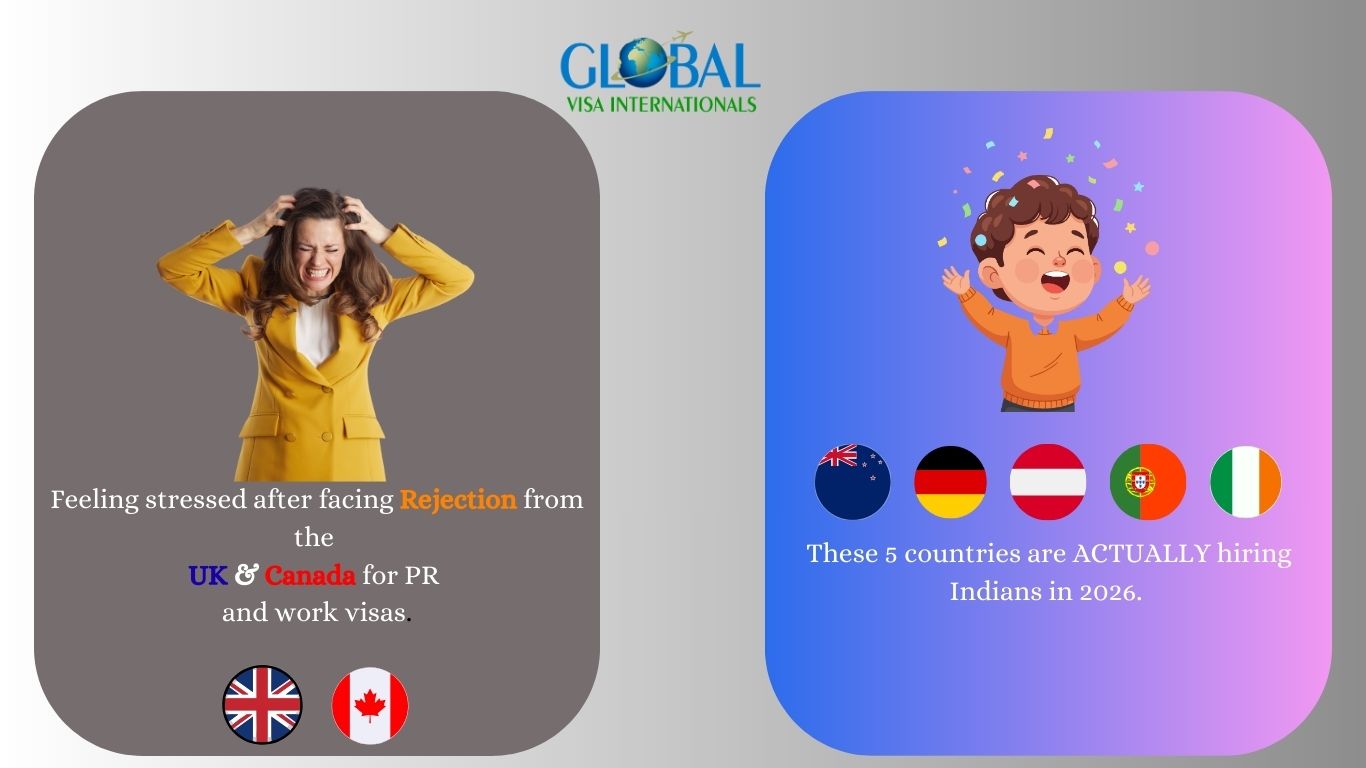 5 Fast-Track Visa Countries for Indians in 2026 | GVI