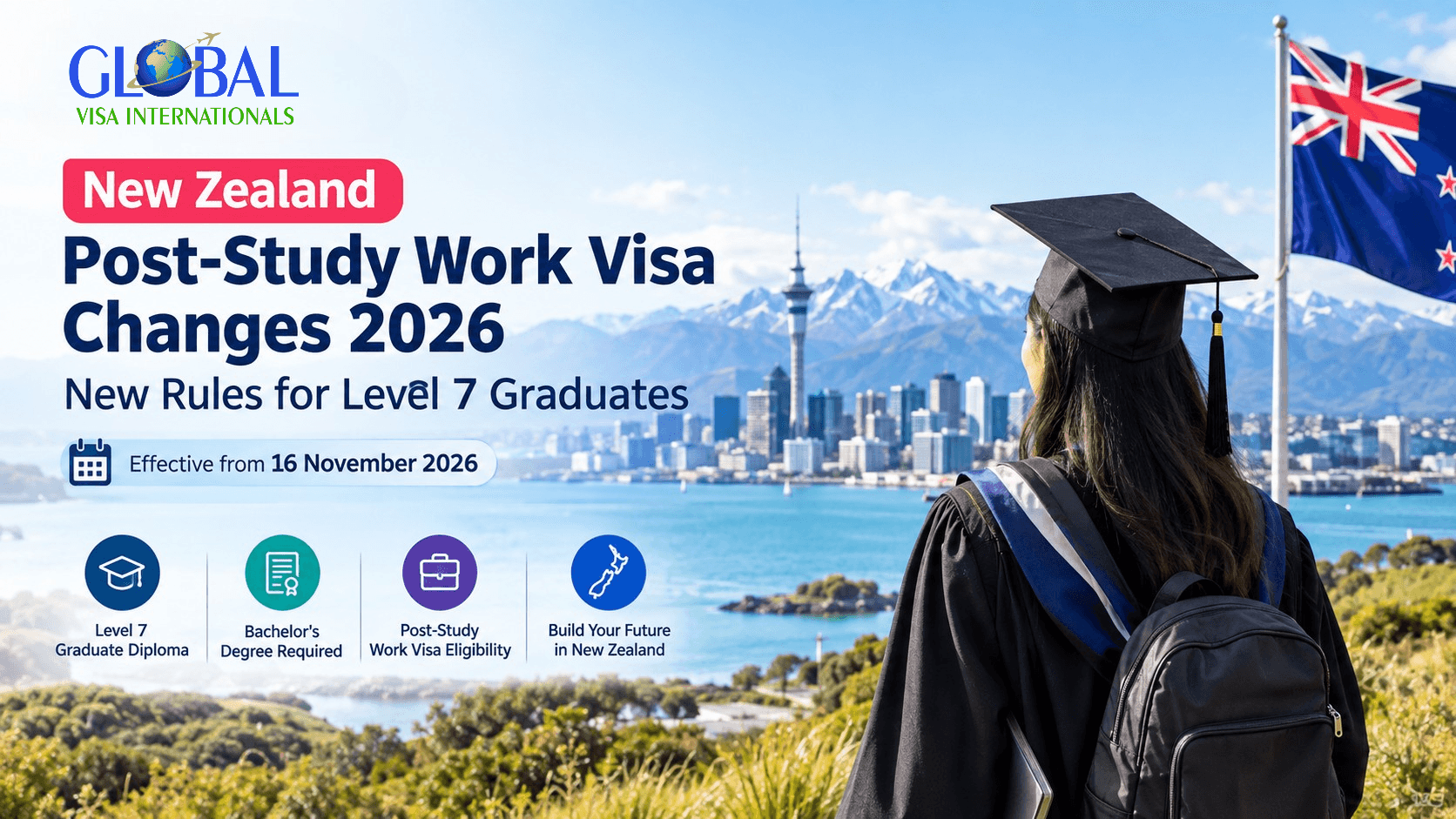 New Zealand Post-Study Work Visa Changes 2026: Level 7 Rules